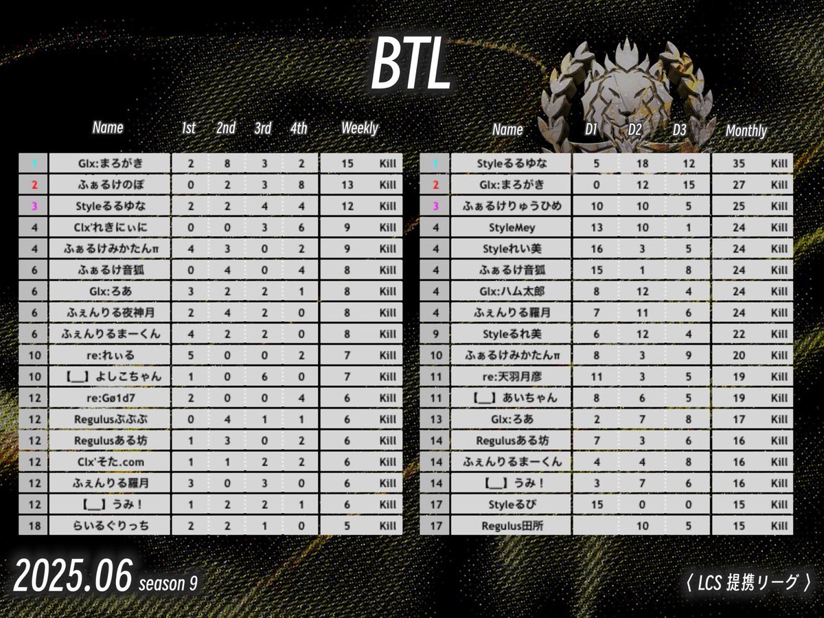 BTL【 FFL / ASGL 提携 】 tweet media