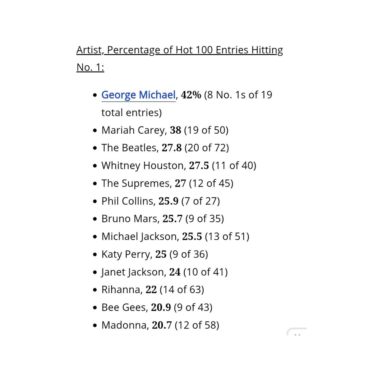 De acordo com a Billboard, Katy Perry ocupa a terceira posição entre as artistas femininas com a maior porcentagem de músicas que alcançaram o topo da Billboard Hot 100.