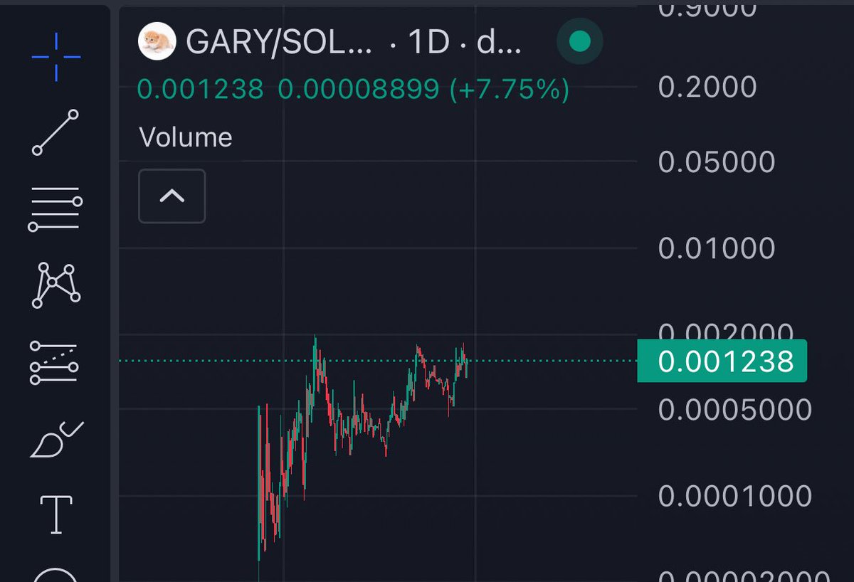 Quite bullish on $gary

I hold about 500k tokens, and will keep holding. 

This seems quite primed to go up for a 5-10x MINIMUM.

Thank you $gary