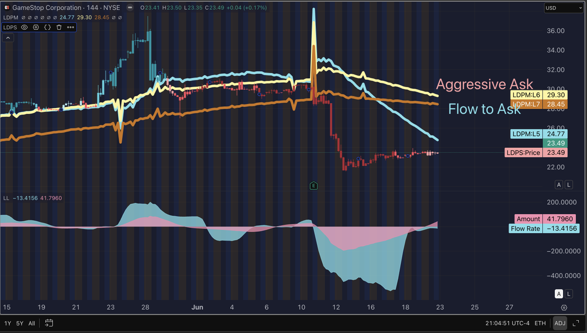 Deep Dive Stocks tweet media