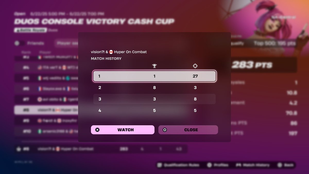 hyper_combat's tweet image. 8th in opens (hopefully we dont get 2nd in finals again 😭🙏)