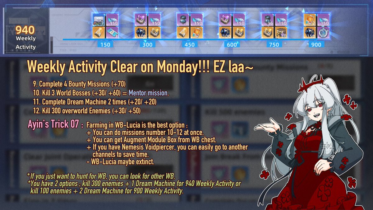 Endy_UKilled's tweet photo. Monday Mission🌻🌻🌻

Referring to the MT schedule on June 24, Weekly Activity will be reset. Please complete and claim it before MT.

I updated my guide by adding Crew missions and Mentor missions. Hope it helps.

#CreatorofFantasy #ToFanMade #ToFGuide
#TowerofFantasy #ToF #幻塔 https://t.co/6AniGrnxZ9