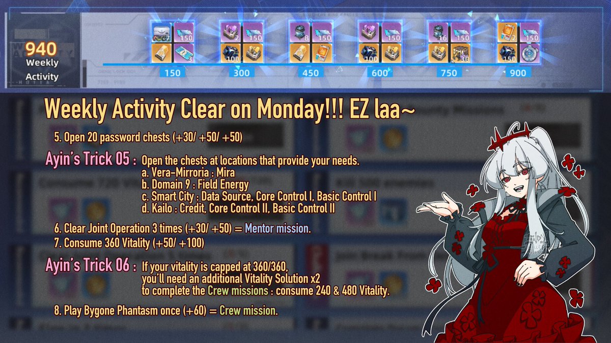 Endy_UKilled's tweet photo. Monday Mission🌻🌻🌻

Referring to the MT schedule on June 24, Weekly Activity will be reset. Please complete and claim it before MT.

I updated my guide by adding Crew missions and Mentor missions. Hope it helps.

#CreatorofFantasy #ToFanMade #ToFGuide
#TowerofFantasy #ToF #幻塔 https://t.co/6AniGrnxZ9