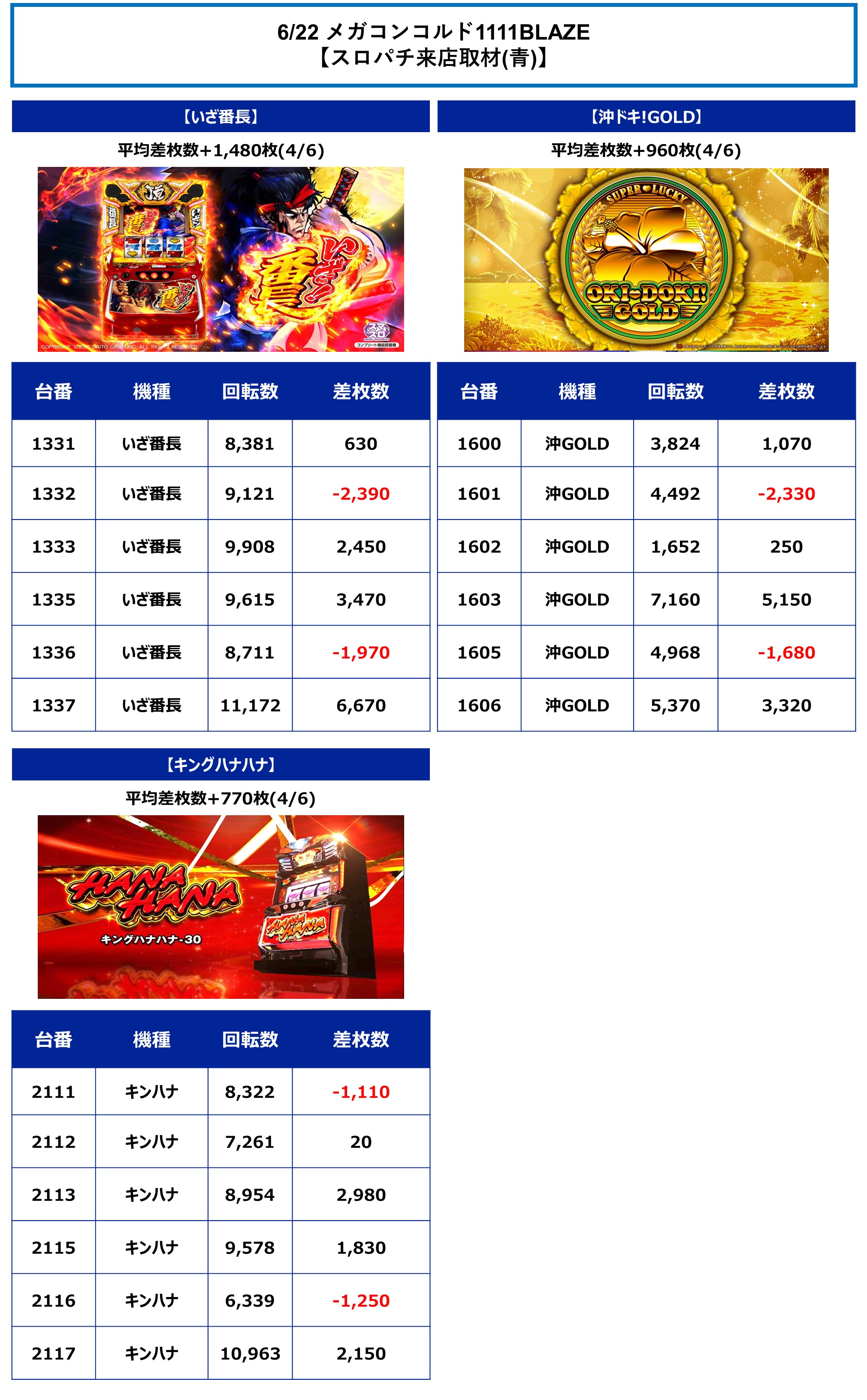 愛知(東海)スロパチ調査隊 on X: 