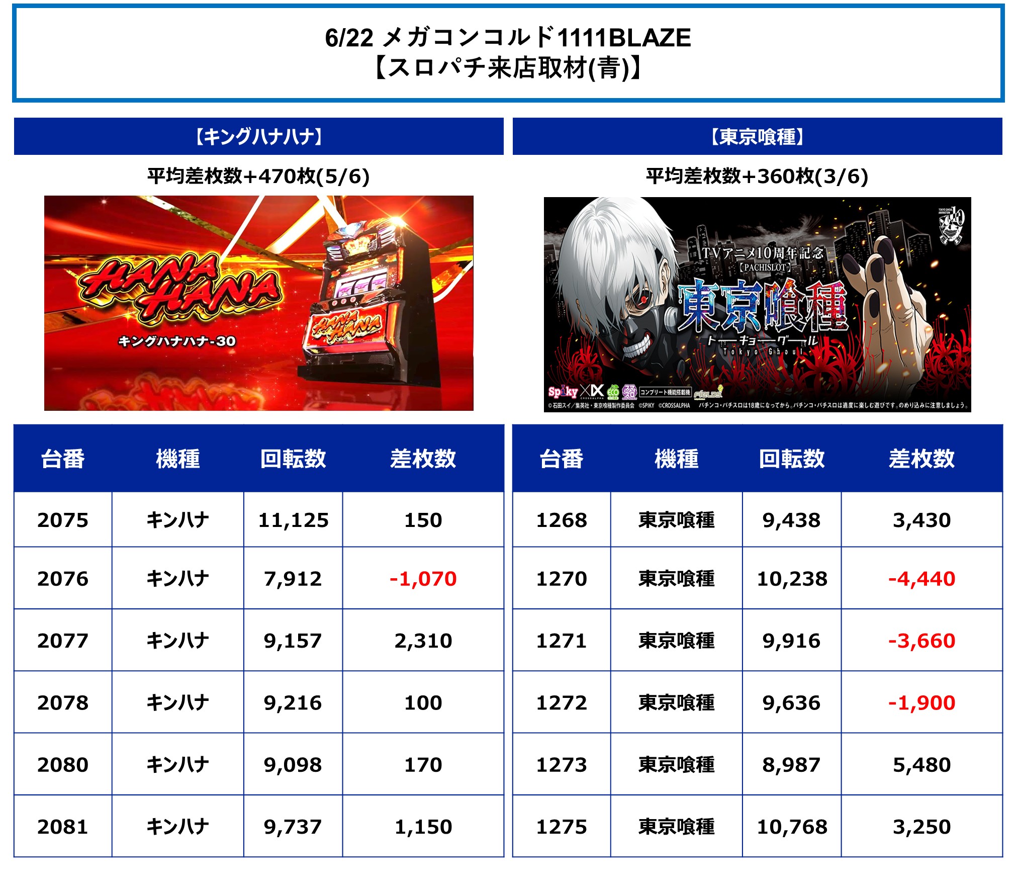 品質満点 愛知(東海)スロパチ調査隊  X: on ホビー・楽器・アート