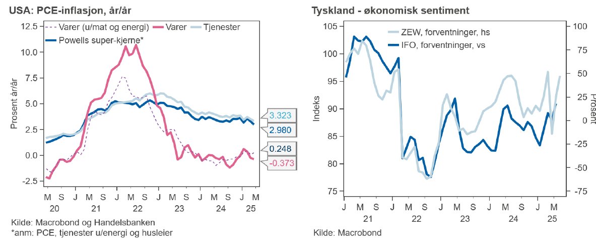 Handelsbanken Norge (@handelsbankenno) on Twitter photo • Oljeprisen og dollar har falt noe tilbake etter innledende oppgang – futures peker svakt ned
• Hjemme: Fredag venter både arbeidsledighet og detaljomsetningstall
researchonline.se/document/SIXMo… <a href="/Finansavisen/">Finansavisen</a> <a href="/e24/">E24</a> <a href="/DN_no/">Dagens Næringsliv</a> • Oljeprisen og dollar har falt noe tilbake etter innledende oppgang – futures peker svakt ned
• Hjemme: Fredag venter både arbeidsledighet og detaljomsetningstall
researchonline.se/document/SIXMo… <a href="/Finansavisen/">Finansavisen</a> <a href="/e24/">E24</a> <a href="/DN_no/">Dagens Næringsliv</a>