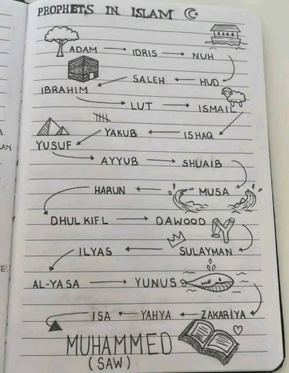 sagittaire99's tweet image. LES 25 PROPHETES MENTIONNÉS DANS LE CORAN 📖