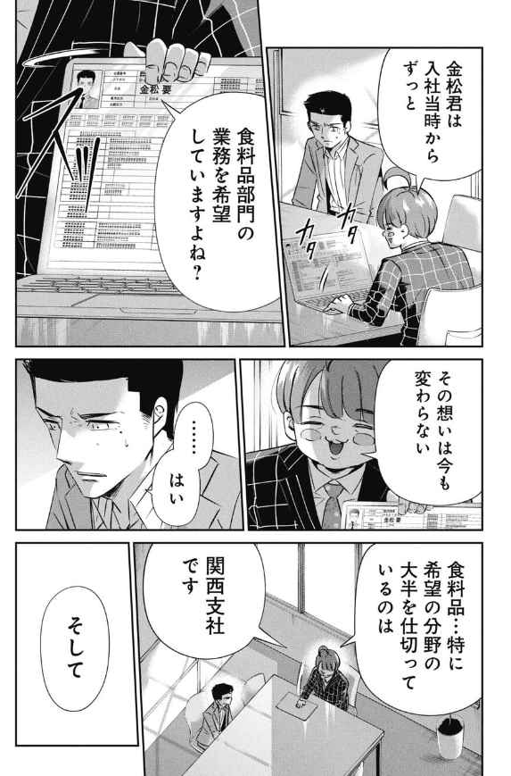若手に圧をかけて操ろうとするクソ上司の話 2/4 