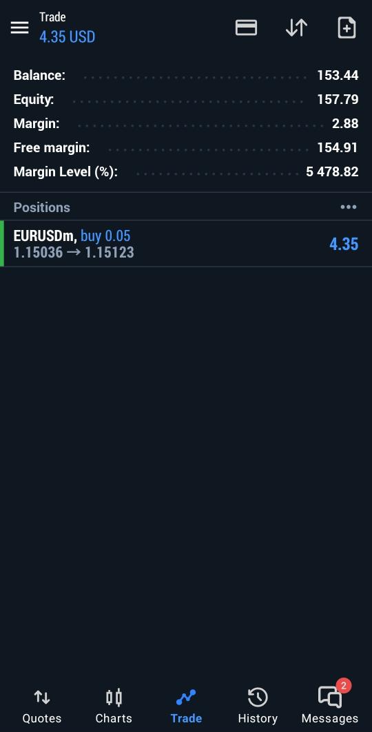 Week 2 : Day 5. Started a few mins ago but faced technical delays posting this. Just a warm up before we get going.
$500 is our next weekly target objective