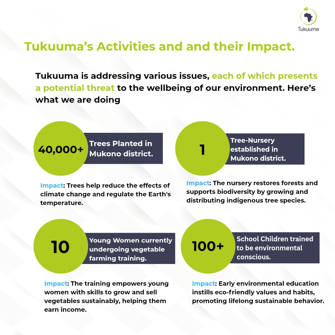 At Tukuuma, we believe real change starts with real people.  From tree planting in Mukono to empowering young women and teaching kids to love the earth, every action counts. We keep planting hope &amp; growing change together.  #WeAreTukuuma #TukuumaButonde #ClimateAction