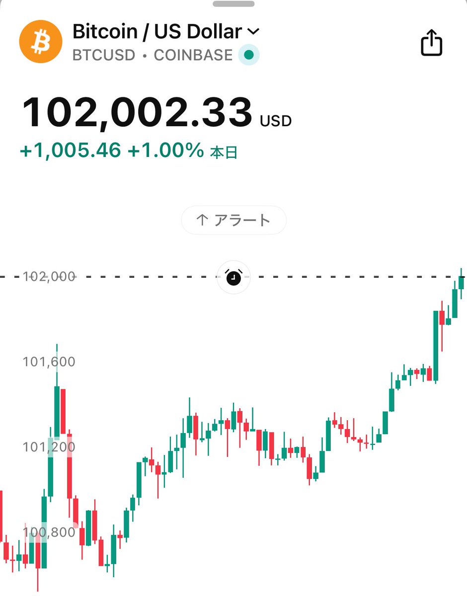 ビットコイン「戦争は買いだよ」