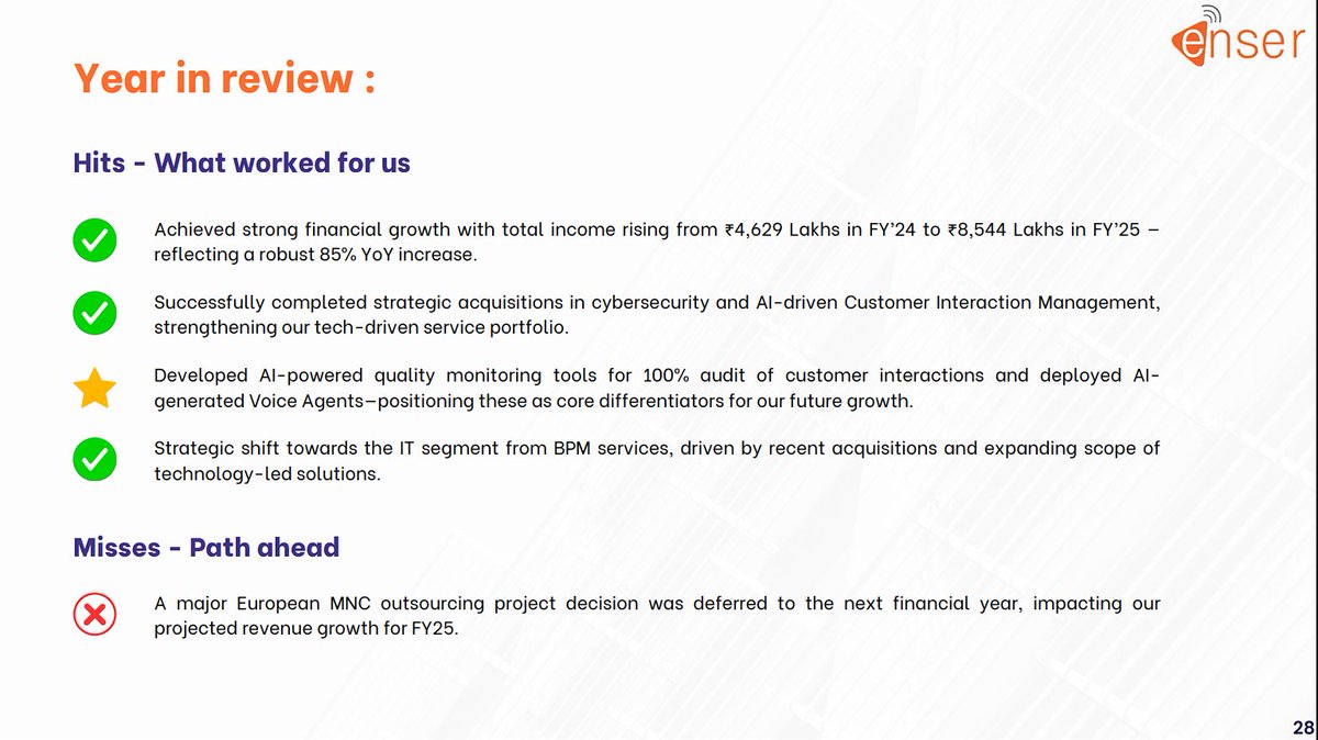 AchuthRock007's tweet photo. #Enser
#EnserCommunications
Company guided for 50% CAGR in coming years
Reason for missing guidance in FY25 :
A major European MNC outsourcing project decision was deferred to the next financial year, impacting our projected revenue growth for FY25 https://t.co/ip3LweMoZg