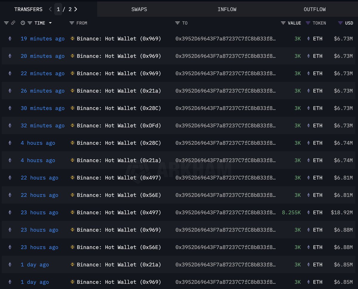 Lookonchain tweet media