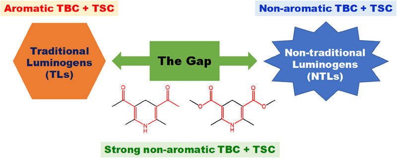AggregateOA's tweet photo. "Bridging the Gap Between Traditional and #Nontraditional #Luminogens With Strong Non-Aromatic Through-Bond Conjugation and Through-Space Conjugation" by Huiliang Wang et al. @BNU_1902
@Wiley_Chemistry #ThroughSpace
Check👉https://t.co/UXJKlDRsSM https://t.co/GQqUwb07HT