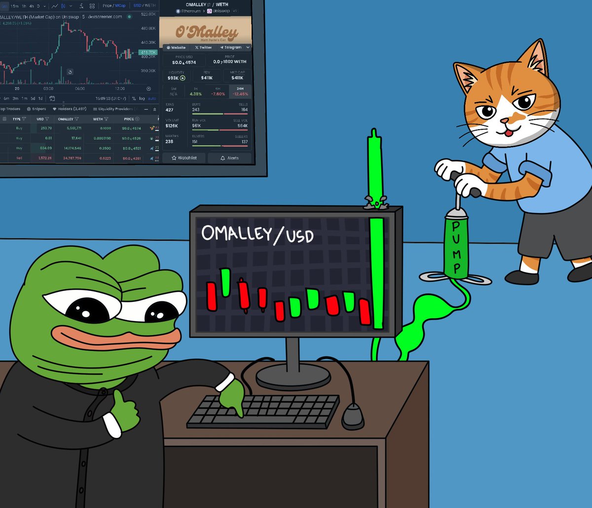 OMalleyToken's tweet image. Frogs and Cats working together to achieve greatness 

#OMALLEY and $PEPE will fulfil the legacy of Matt Furie

meow 🐱