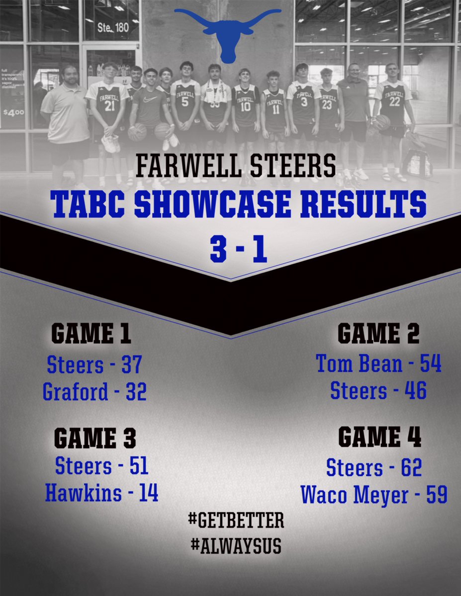 Farwell Athletics tweet media