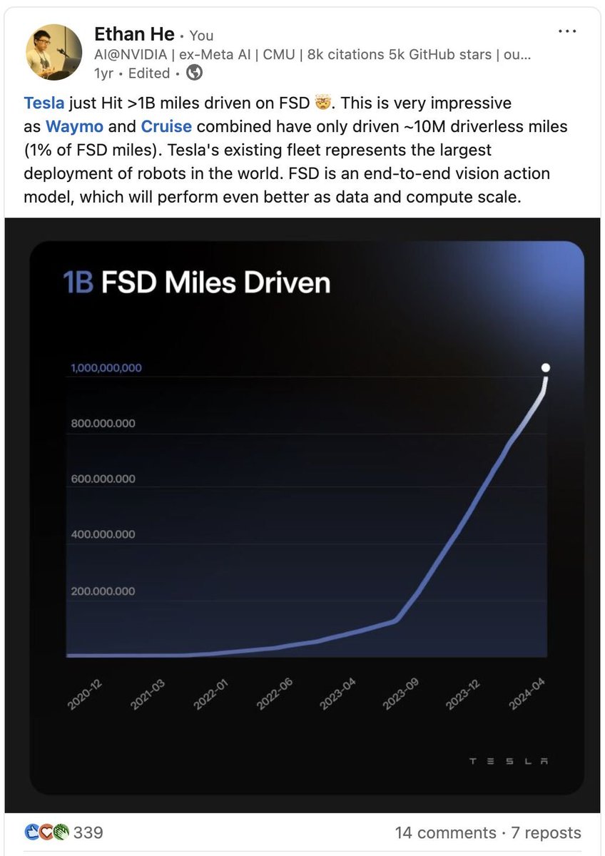 EthanHe_42's tweet image. A year ago, I highlighted @Tesla surpassing 1 billion miles driven using Full Self-Driving (FSD). At the time, many expressed skepticism in the comments.
Today, Tesla launched its @robotaxi service. While it currently operates only within a limited geofenced area in Texas, it…