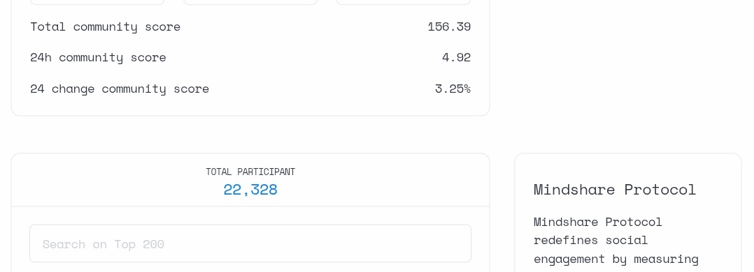 SokotoB's tweet image. 22k registered yappers on @openloop_so but only top 200 get rewarded , I kindly appeal to @openloop_so to consider top 1k users for this 1% share of $OPL .
  This is a very good campaign but I do wish you could hear us out .  #OpenLoopEcosystem  #Openloop