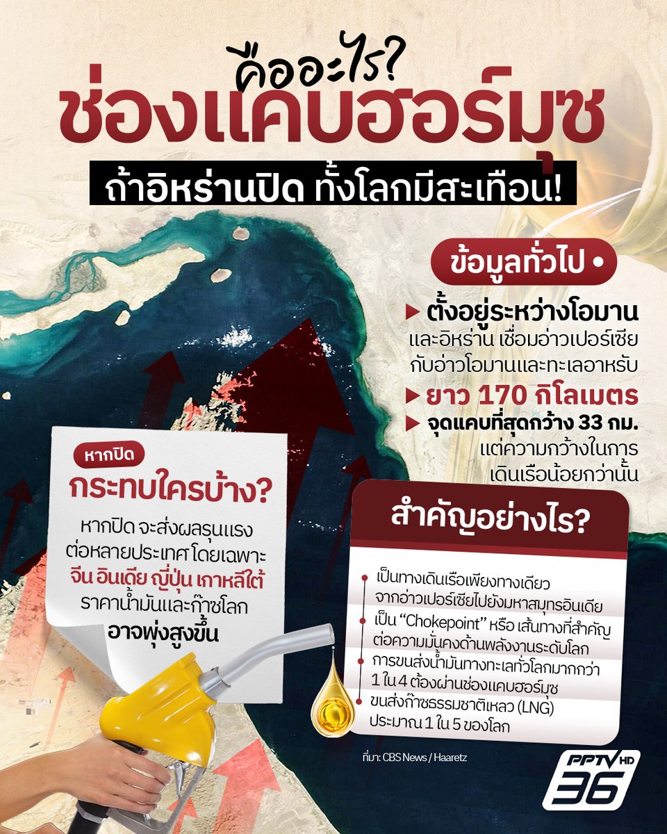PPTVHD36's tweet photo. ทำความรู้จัก “ช่องแคบฮอร์มุซ” เส้นทางขนส่งน้ำมันที่สำคัญของโลก การค้าขายน้ำมันทางทะเลทั่วโลกมากกว่า 1 ใน 4 ต้องผ่านช่องแคบนี้!

อ่านข่าว: https://t.co/Fz2WQubjGu

#ช่องแคบฮอร์มุซ #Hormuz #โดนัลด์ทรัมป์ #อิหร่าน #อิสราเอล #สหรัฐโจมตีอิหร่าน #โรงงานนิวเคลียร์อิหร่าน #เรื่องข่าวเรื่องใหญ่ #PPTVHD36