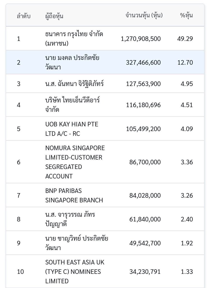 ลงทุนแมน tweet media