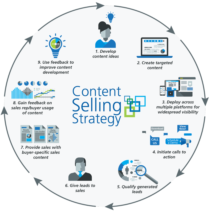 MidasSocial's tweet photo. The content selling strategy you must be aware of.

#ContentSelling #ContentStrategy #ContentMarketing #SmartSelling #InboundSales #MarketingStrategy #B2BSales

cc: @pierrecappelli @segundoatdell @amalmerzouk https://t.co/Xeedwp6HYb
