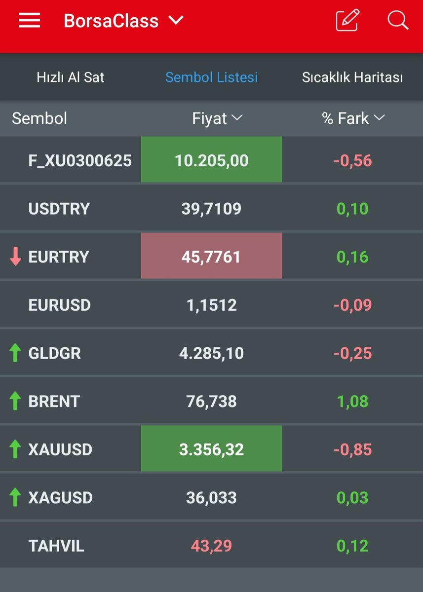 Günaydın arkadaşlar.. 

#Viop açılışı ve

#UsdTry #EurTry #EurUsd #Gldgr #Brent #XauUsd #XagUsd #Tahvil anlık fiyatları ile piyasalarda son durum ekte 👇

#FthCan ✅