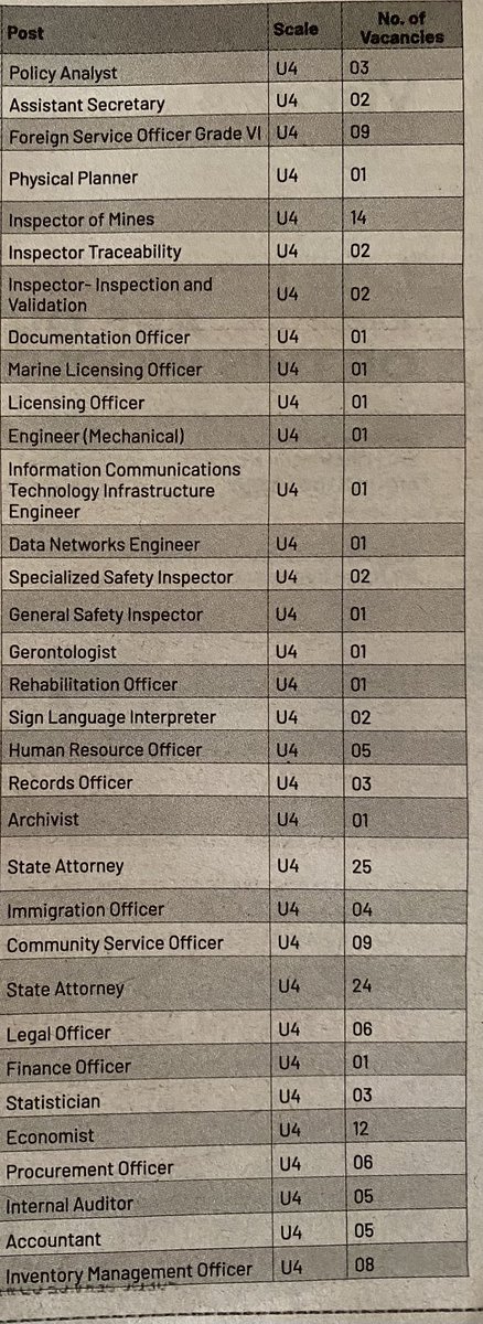 JobAdvertsUG's tweet image. Here is your chance to work for the Government of Uganda!

Public Service Commission is looking to fill 245 positions in different government Ministries (Entry Positions, No experience required)

Details: jobadverts.ug/job/245-jobs-a…

#JobsInUganda 
KINDLY RETWEET TO SHARE WIDELY