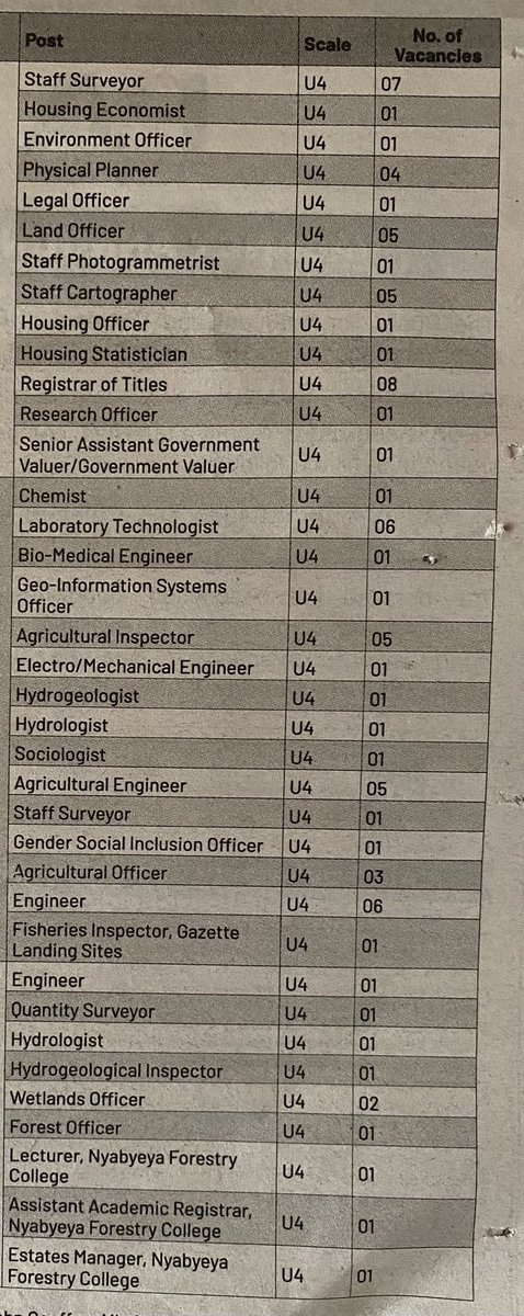 Here is your chance to work for the Government of Uganda!

Public Service Commission is looking to fill 245 positions in different government Ministries (Entry Positions, No experience required)

Details: jobadverts.ug/job/245-jobs-a…

#JobsInUganda 
KINDLY RETWEET TO SHARE WIDELY