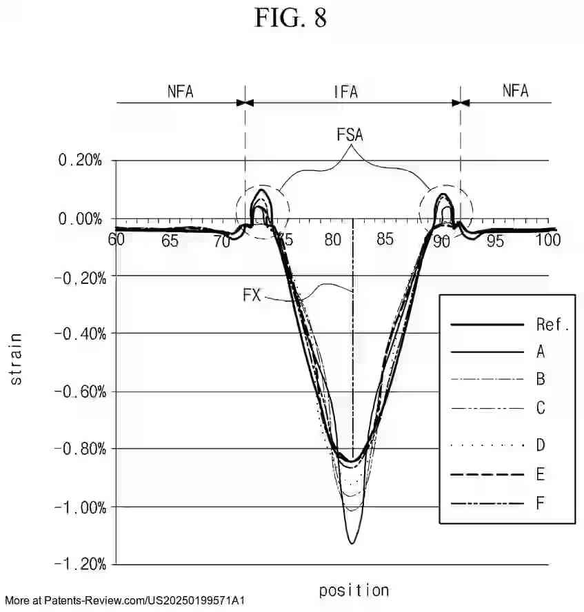 PatentPulse's tweet image. New patent application #US20250199571A1 by #LGDisplay unveils a #FoldableDisplay device.

Features include:

- Display panel for image output
- Cover window on top
- Back plate with holes &amp;amp; grooves for flexibility
- Adhesive layer connecting components

This innovation could