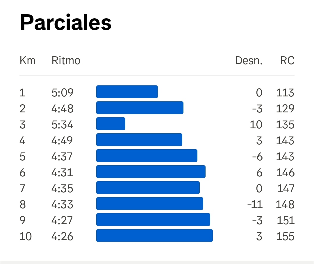 Xavi Crespo (@xyecrespo) on Twitter photo 10 #KMSxELA rápidos y con recorrido sube y baja
Hoy van para <a href="/Ivanpenalba88/">Iván penalba lopez</a> que hoy se marcha a conquistar el infierno 🔥 BADWATER#TeamPenalba
VAMOS 💪💚
Feliz verbena de San Juan a todos 🧨💥🥧 10 #KMSxELA rápidos y con recorrido sube y baja
Hoy van para <a href="/Ivanpenalba88/">Iván penalba lopez</a> que hoy se marcha a conquistar el infierno 🔥 BADWATER#TeamPenalba
VAMOS 💪💚
Feliz verbena de San Juan a todos 🧨💥🥧