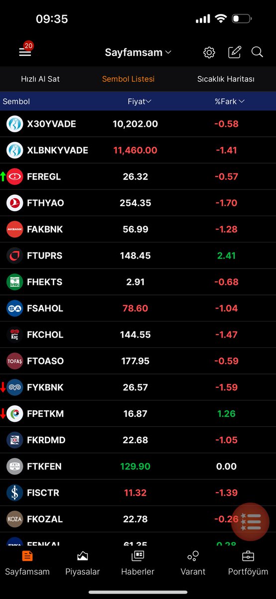 traderytx's tweet image. Seans açılışı tepki bununla sınırla ama spot seans başladığı anda Arbitraj fonu adı altında dönmeye başlayacaklar aç karınlarını doyurmak için ülke piyasasında olağan üstü fiyat ve miktar hareketi yapacaklar @spkgovtr tedbir almalı artık bu #arbitraj fonları ve özel yetkili…