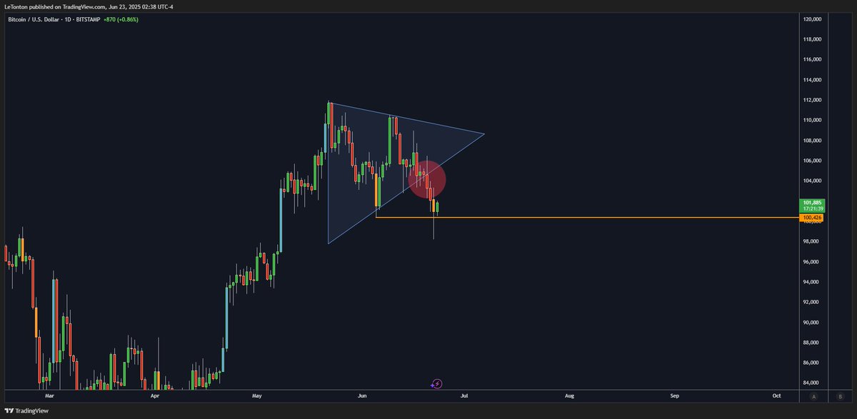Le Trône Crypto ⚡ tweet media