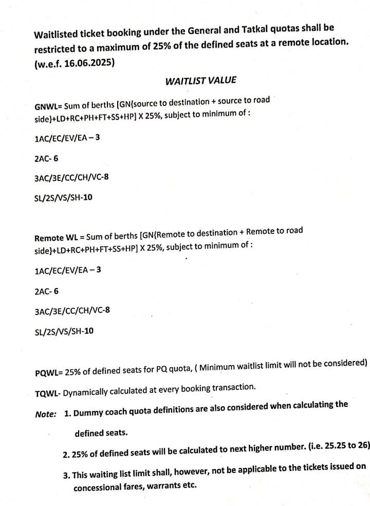 📢 Big Change in Railway Waitlist Booking!
🔖 Now, waitlisted tickets will be limited to just 25% of total seats.

Under the new rule, waitlist bookings in General, Remote &amp; Tatkal quotas will be capped at 25%, whether from major or roadside stations.

🔹 Key Highlights:
✅