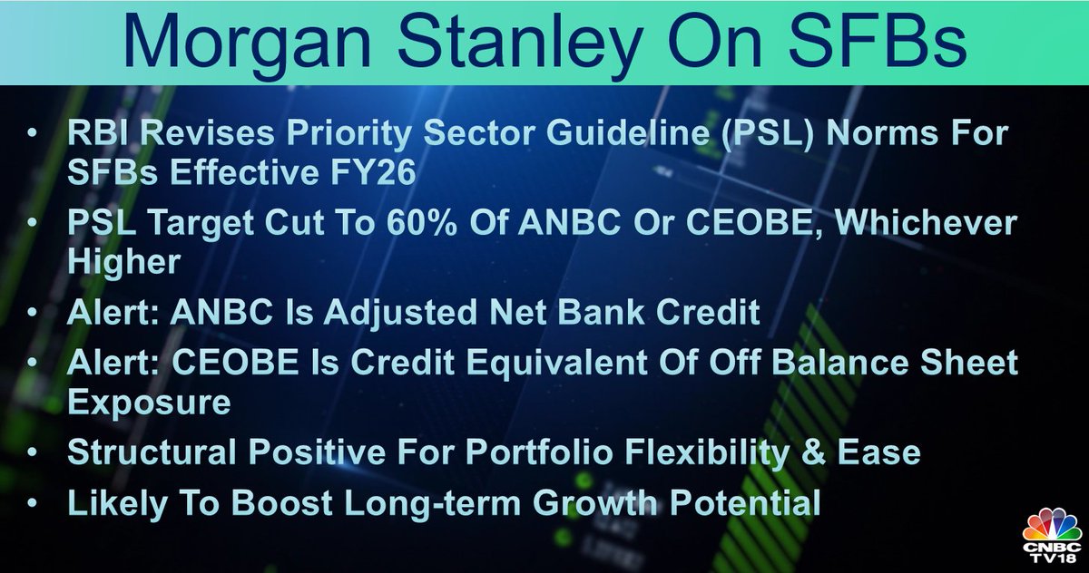CNBCTV18Live's tweet photo. #CNBCTV18Market | #MorganStanley on #SFBs: #RBI revises priority sector guideline (PSL) norms for SFBs effective FY26. PSL target cut to 60% of ANBC or CEOBE, whichever higher.

Structural positive for portfolio flexibility &amp; ease, likely to boost long-term growth potential https://t.co/80W9TWMos6