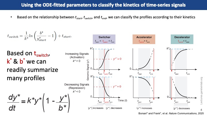 MarkGerstein's tweet image. Posting my talk tomorrow at the SCORCH consortium meeting lectures.gersteinlab.org/summary/ChronO… Tools for brain single-cell analysis: ChronODE for series data and ASTRO for spatial data. Lots of new slides from @dingyao_zhang