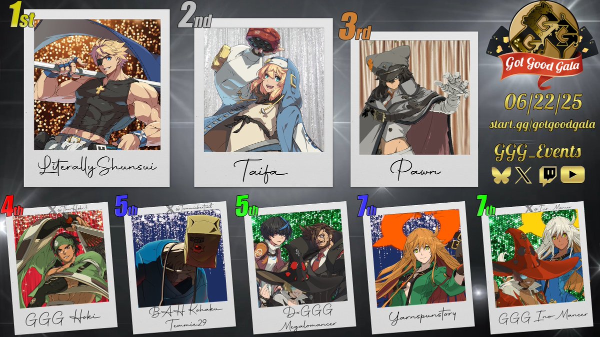 Congratulations and Thank You to everyone who joined the Got Good Gala! Here is your Top 8, and your Gala Champion!

🥇LiterallyShunsui
🥈Taiga
🥉Pawn
4th - GGG | Hoki
5th - BAH | Kohaku | Temmie29
5th - DxGGG | Megalomancer
7th - yarnspunstory
7th - GGG | Ino Mancer