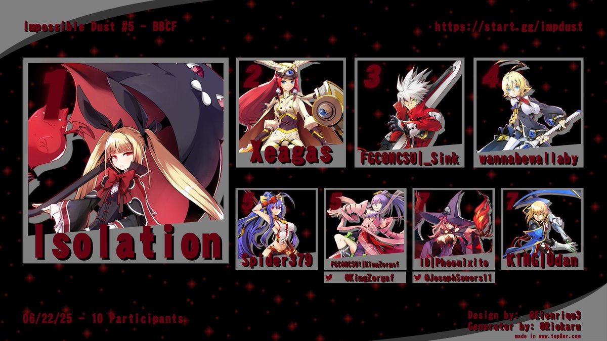 impossibledust's tweet image. Top 8 for BBCF at Impossible Dust #5

1st - Isolation
2nd - Xeagas
3rd - FGC@NCSU | _Sink