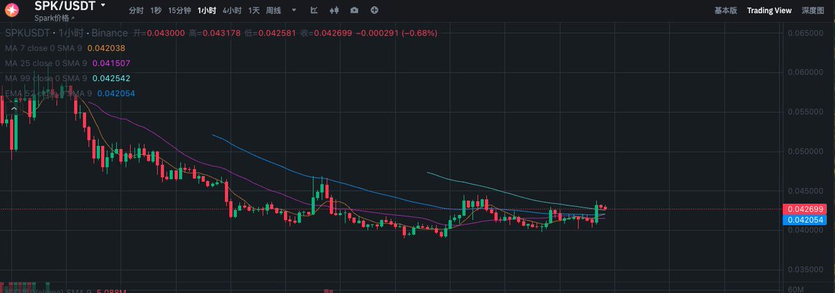 ZeroNode零姐（互关） tweet media
