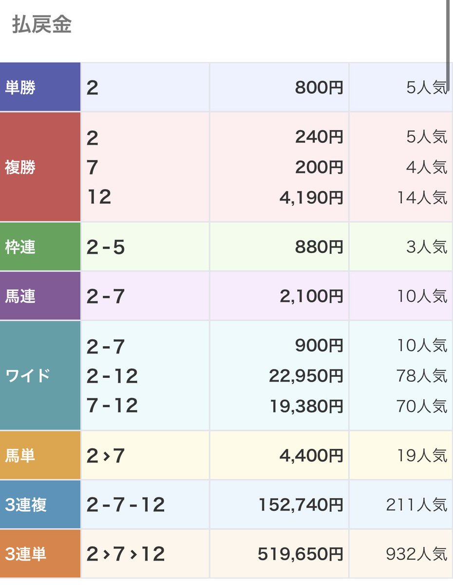 takoru_log's tweet photo. いきなり300万円入ってきたら何をするかずっと考えていたら朝になってました https://t.co/9af6psa6it
