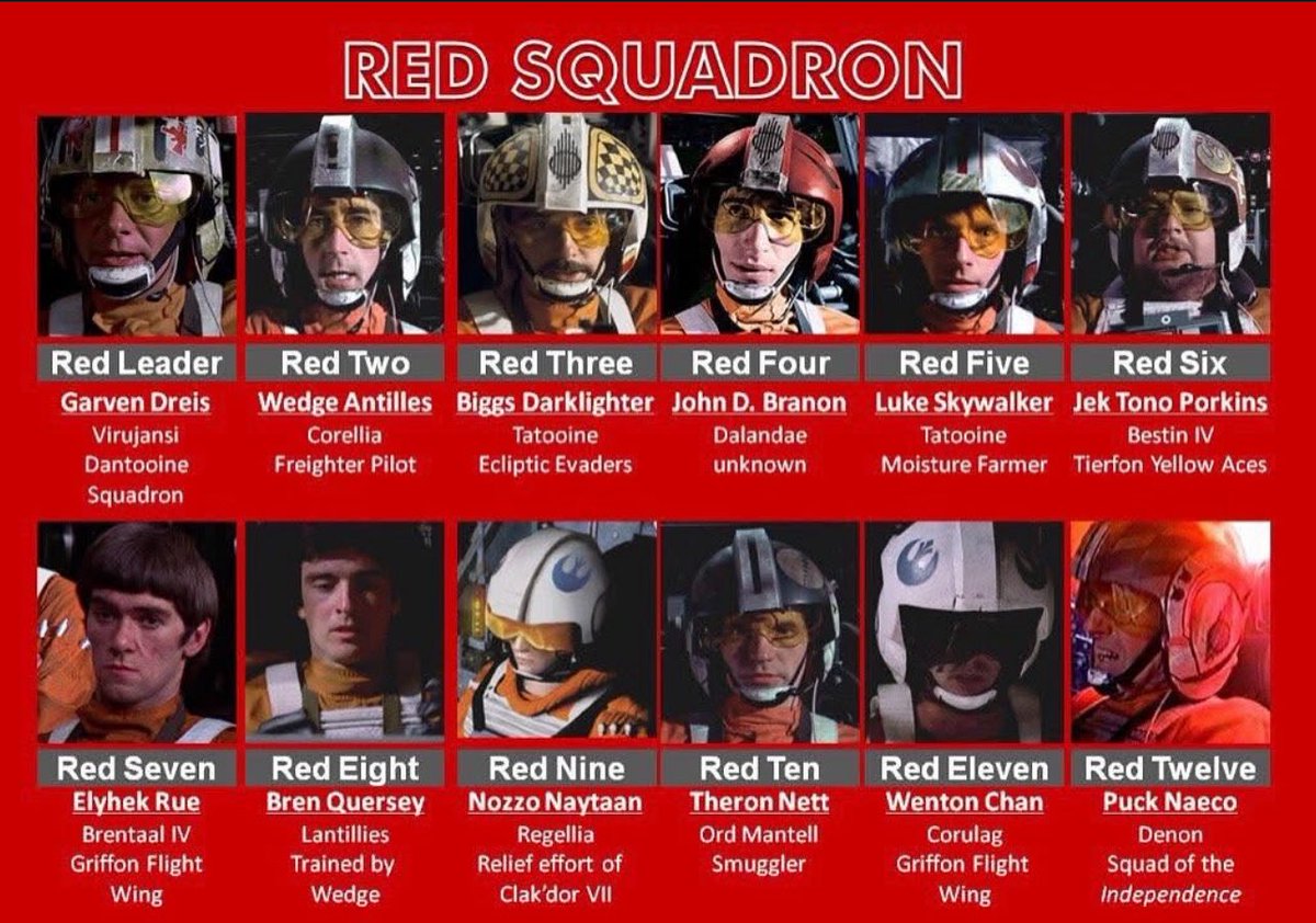 MentorSkywalker's tweet photo. Red Squadron #StarWars #RedFive https://t.co/jESpOrE9y3