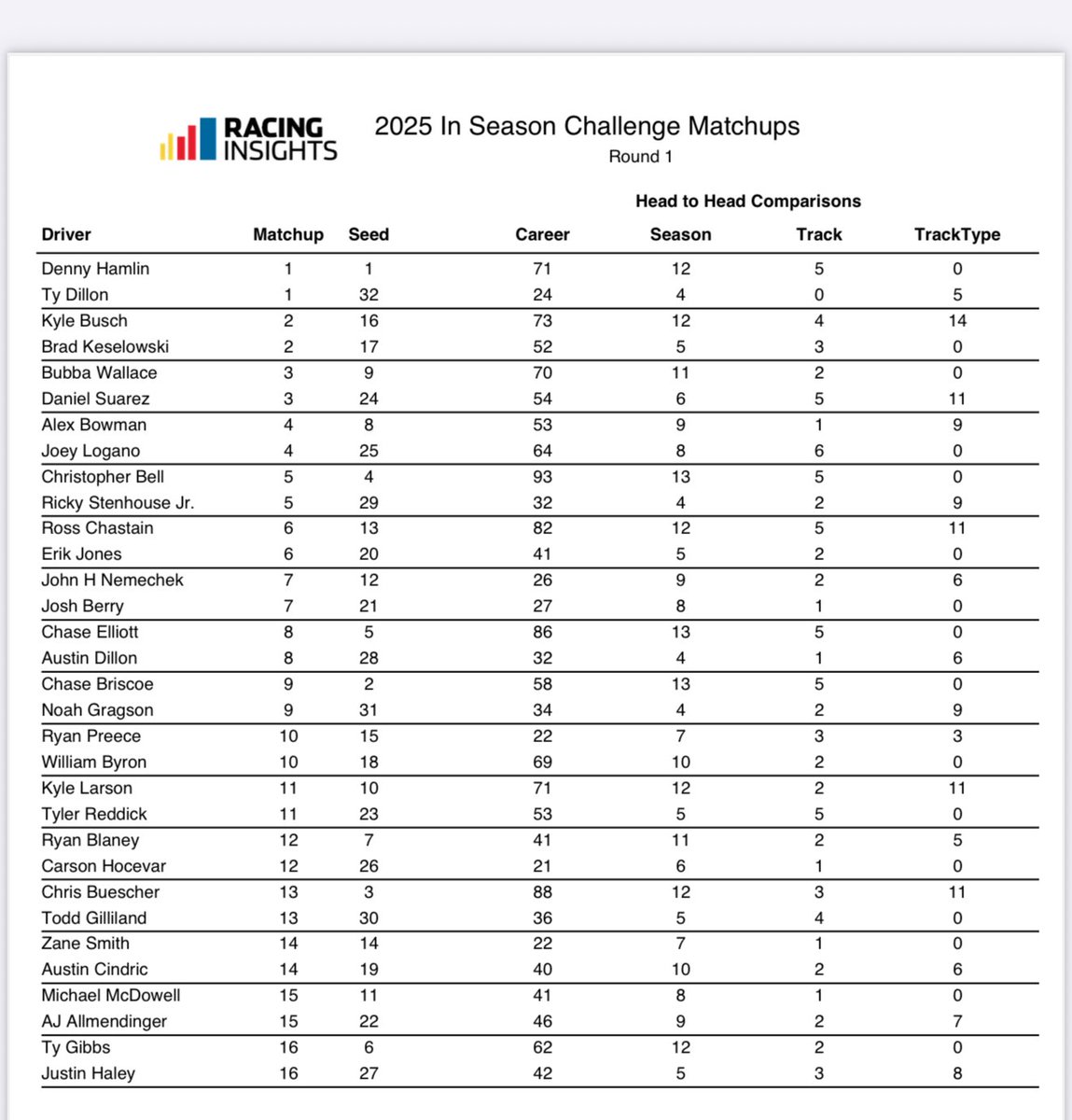 Bob Pockrass tweet media