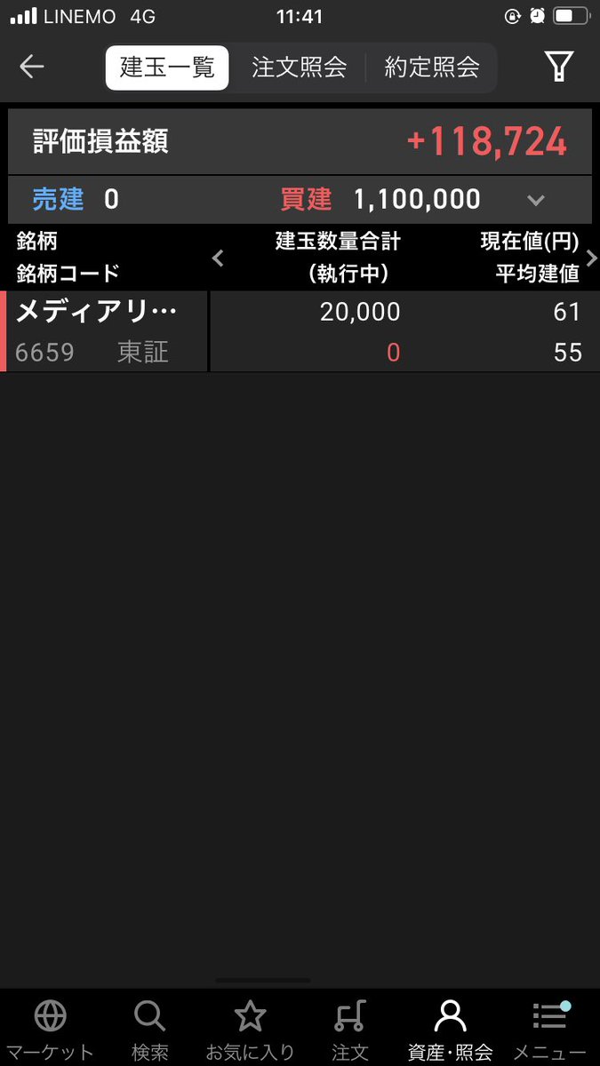 メディアリンクス建値まで下がってきたけど今日また上がってきた

なにか材料出るまでは気合いでにぎにぎ