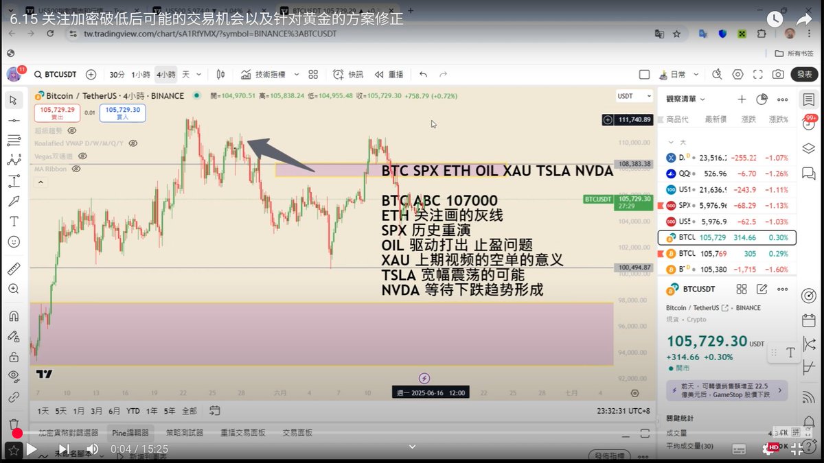 机会都是留给有准备的人的，底部平空反手做多，你只看到我“永赚”却看不到我为了这个机会等了半个月
