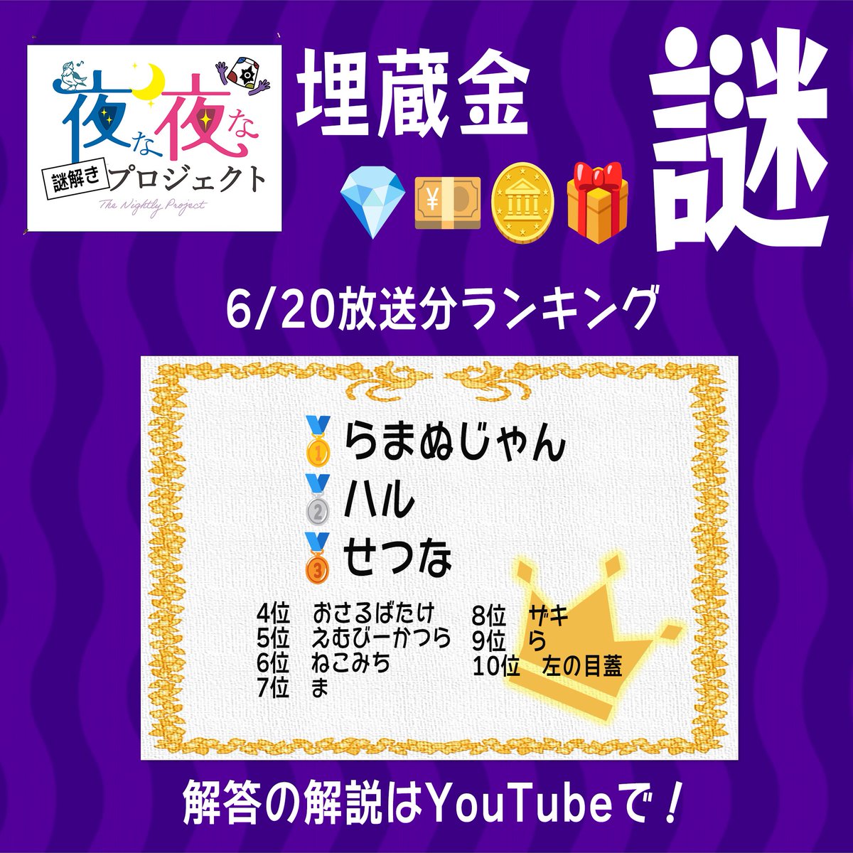 夜な夜なプロジェクト【公式】 (@yonapro24) on Twitter photo \#夜なぞプロ ランキング発表🚩/
6/20放送分【埋蔵金💰💰💰謎③】
多くの方にご回答いただきました🙌
答えは🔽 youtube.com/@yonapro24/com…
次回もお楽しみに❤️
<a href="/3ganichi_nazo/">らまぬじゃん</a>
<a href="/seiryo_hal/">ハル</a>
<a href="/s_wanwan0/">せつな</a>
<a href="/mbkatsura/">mbkatsura(えむびーかつら)</a>
<a href="/nekomithi/">ねこみち@言迷検1Q~落日~</a>
<a href="/takahiroymzk/">山崎貴裕</a>
#謎解き #よだかのレコード #夜プロ \#夜なぞプロ ランキング発表🚩/
6/20放送分【埋蔵金💰💰💰謎③】
多くの方にご回答いただきました🙌
答えは🔽 youtube.com/@yonapro24/com…
次回もお楽しみに❤️
<a href="/3ganichi_nazo/">らまぬじゃん</a>
<a href="/seiryo_hal/">ハル</a>
<a href="/s_wanwan0/">せつな</a>
<a href="/mbkatsura/">mbkatsura(えむびーかつら)</a>
<a href="/nekomithi/">ねこみち@言迷検1Q~落日~</a>
<a href="/takahiroymzk/">山崎貴裕</a>
#謎解き #よだかのレコード #夜プロ