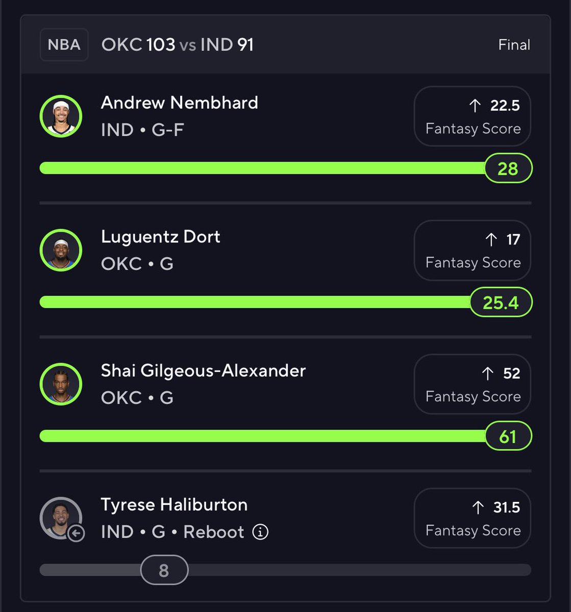 DFS_EdgeCalc's tweet image. NBA season ends with 2 more slips cashed. This sport sparked the idea of EdgeCalc, tracking projections, chasing edges, and winning consistently. Gonna miss it, but now it’s on to MLB, WNBA, and NFL soon. We’ll be even sharper by October when the NBA returns
#EdgeCalc #PrizePicks
