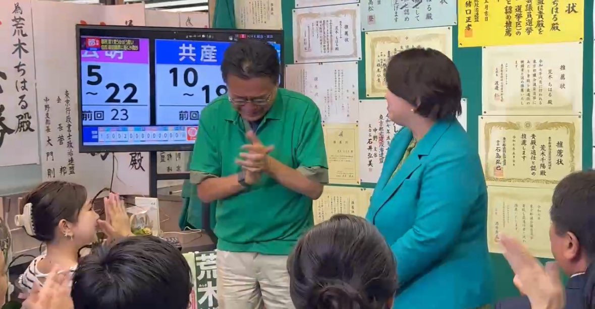 nakano_oosawa's tweet image. 【中野区】昨日20時、荒木ちはる都議会議員候補ゼロ打ちでの当確の瞬間。
皆さまのご支援をうけ、これまでのご努力、ご苦労が実った瞬間。
本当に嬉しくて嬉しくて。
#大沢ひろゆき
#中野イチの世話好き男
#都民ファーストの会
#中野区
#今こそやっぱり都民ファースト