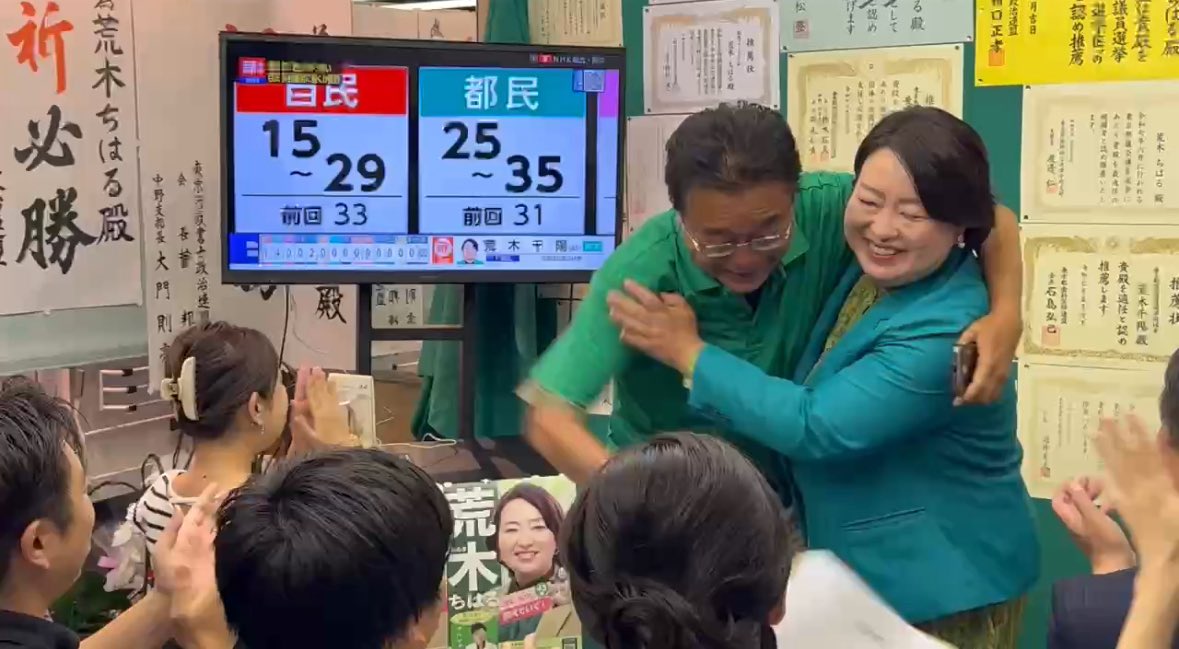 nakano_oosawa's tweet image. 【中野区】昨日20時、荒木ちはる都議会議員候補ゼロ打ちでの当確の瞬間。
皆さまのご支援をうけ、これまでのご努力、ご苦労が実った瞬間。
本当に嬉しくて嬉しくて。
#大沢ひろゆき
#中野イチの世話好き男
#都民ファーストの会
#中野区
#今こそやっぱり都民ファースト