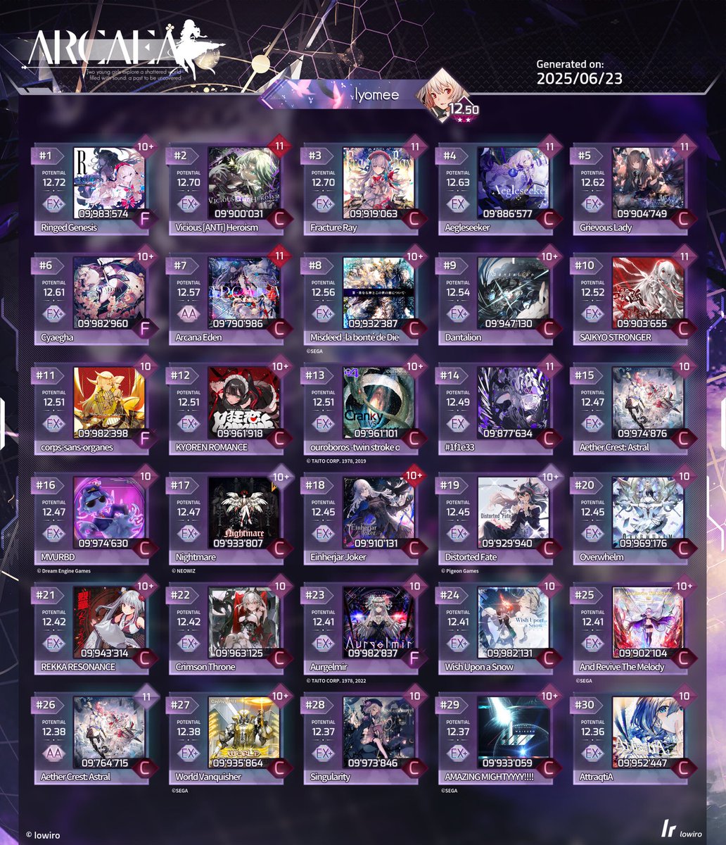 turquoise3404's tweet photo. ―――POTENTIAL12.50―――
二星到達！！！！！！！！！！！！！！
Arcaea始めた時には想像もしなかったところにとうとう登ってきてしまいました。
応援してくださった皆々様方に最大限の感謝を。
ありがとうございました！！！
これからも頑張ります！！！ https://t.co/qI2U0wUNQD