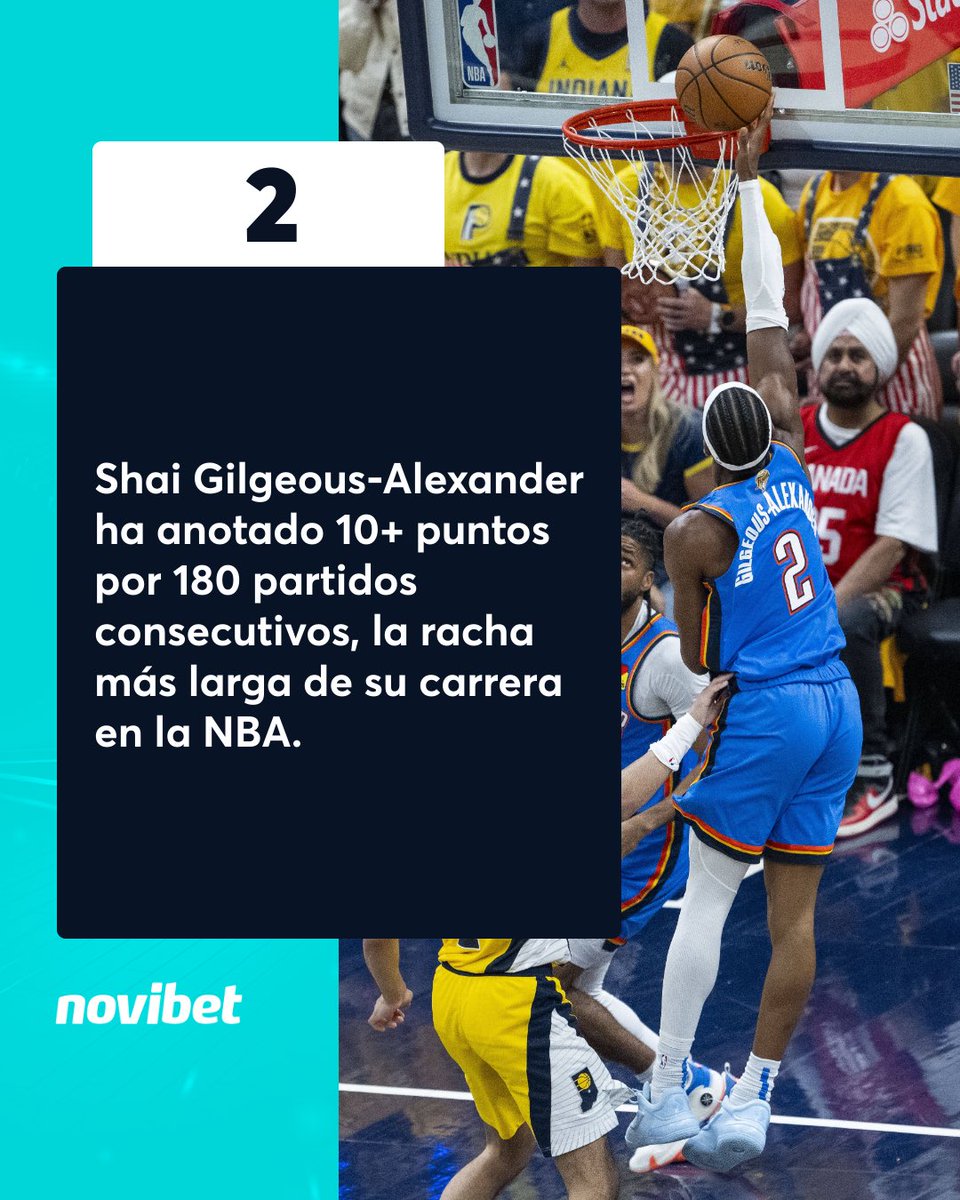 NovibetChile's tweet photo. 180 seguidos con 10+ puntos.
Shai no falla. Shai responde. Shai es Thunder. ⚡️
#NBAFinals #ShaiTime #OKC #NovibetChile https://t.co/Ys6ZSt3pYL