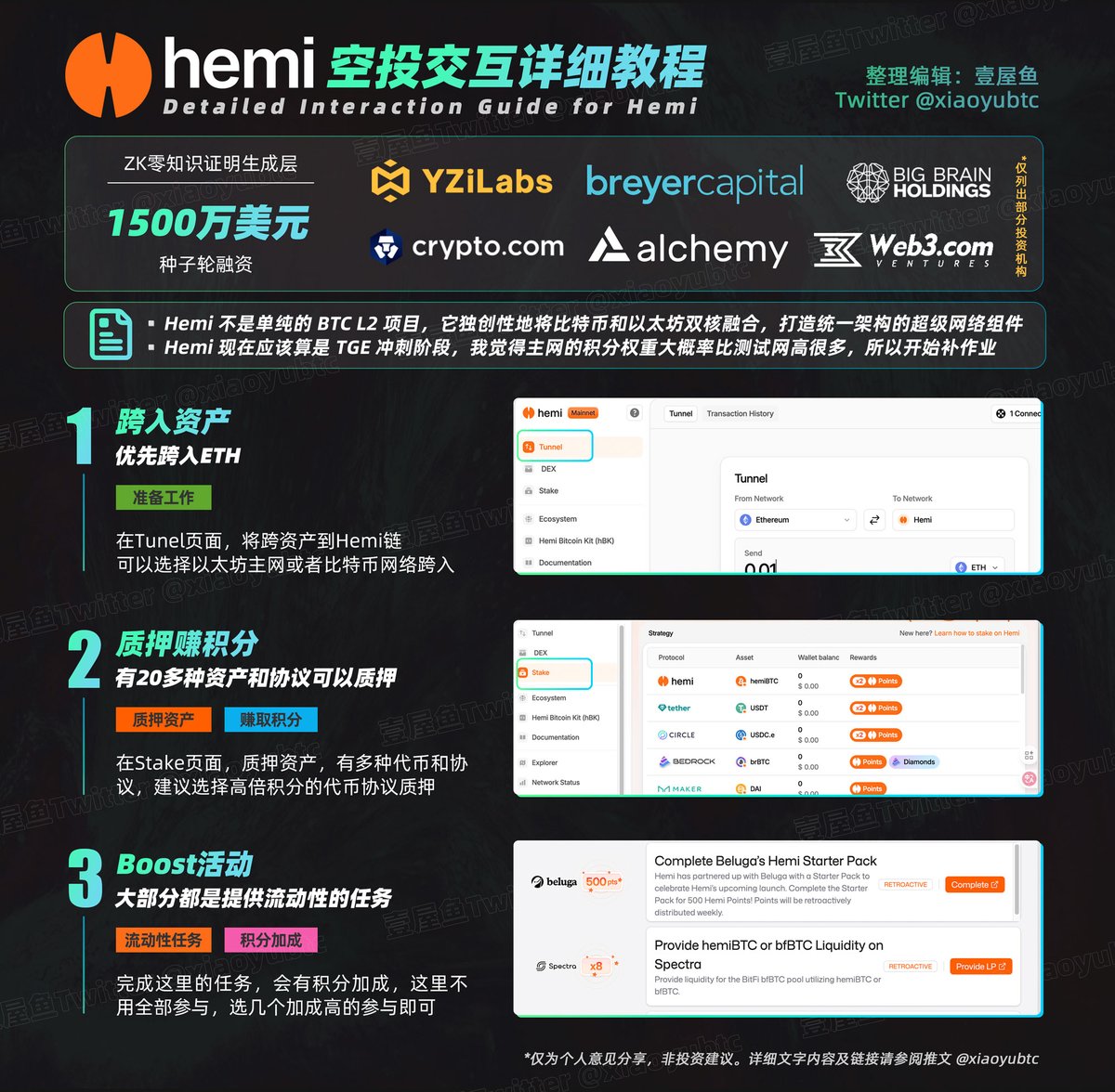 壹屋鱼 | ETHGas ⛽ tweet media